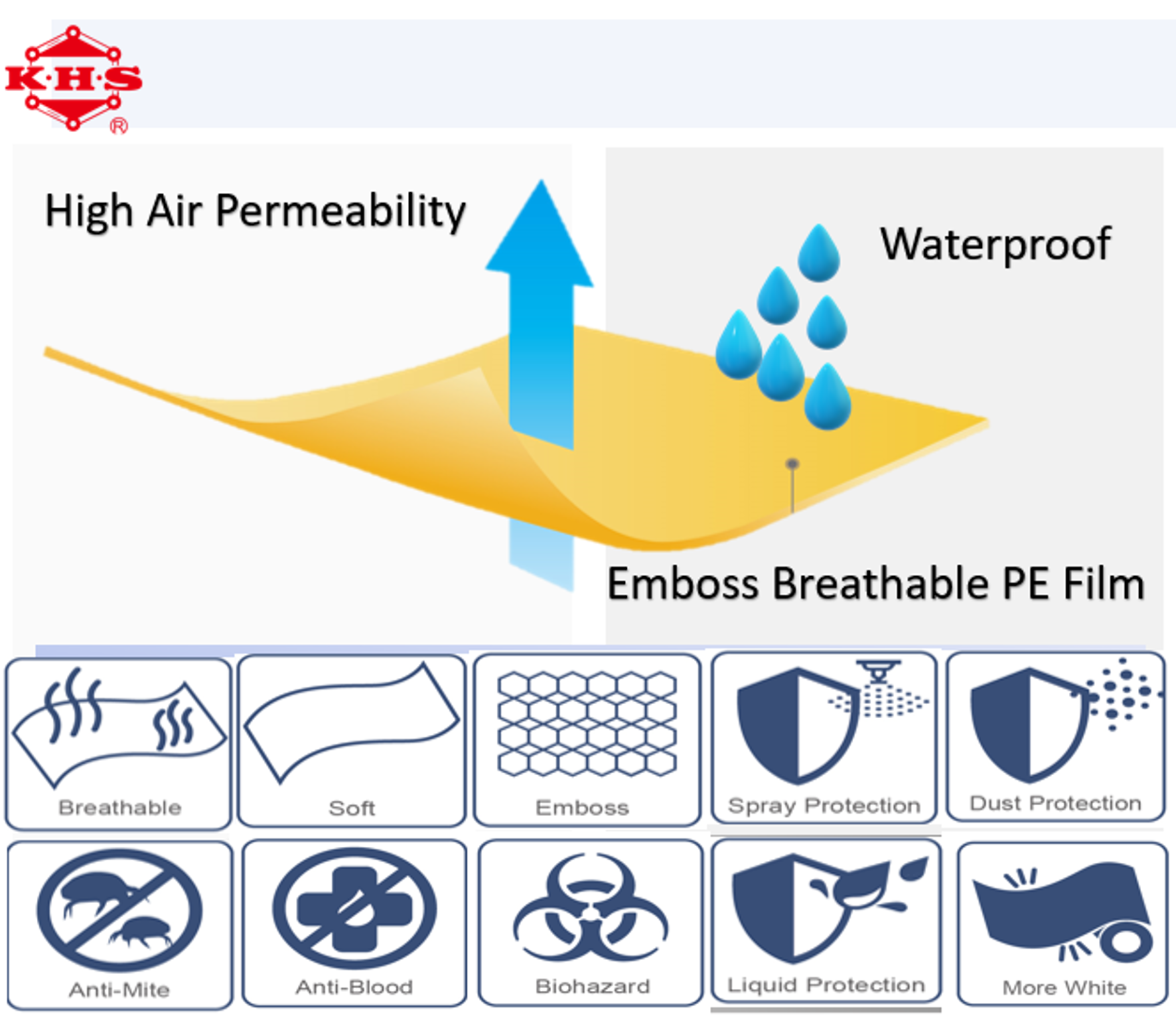 壓紋聚乙烯透氣膜